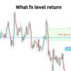 what fx level return