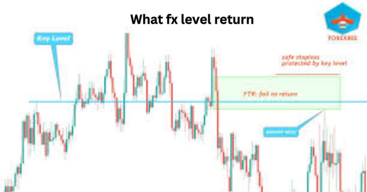 what fx level return