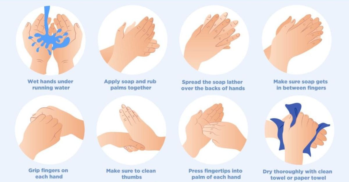 what is the correct order of steps for handwashing